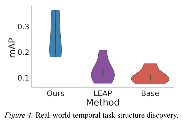 Real-world temporal task structure discovery.