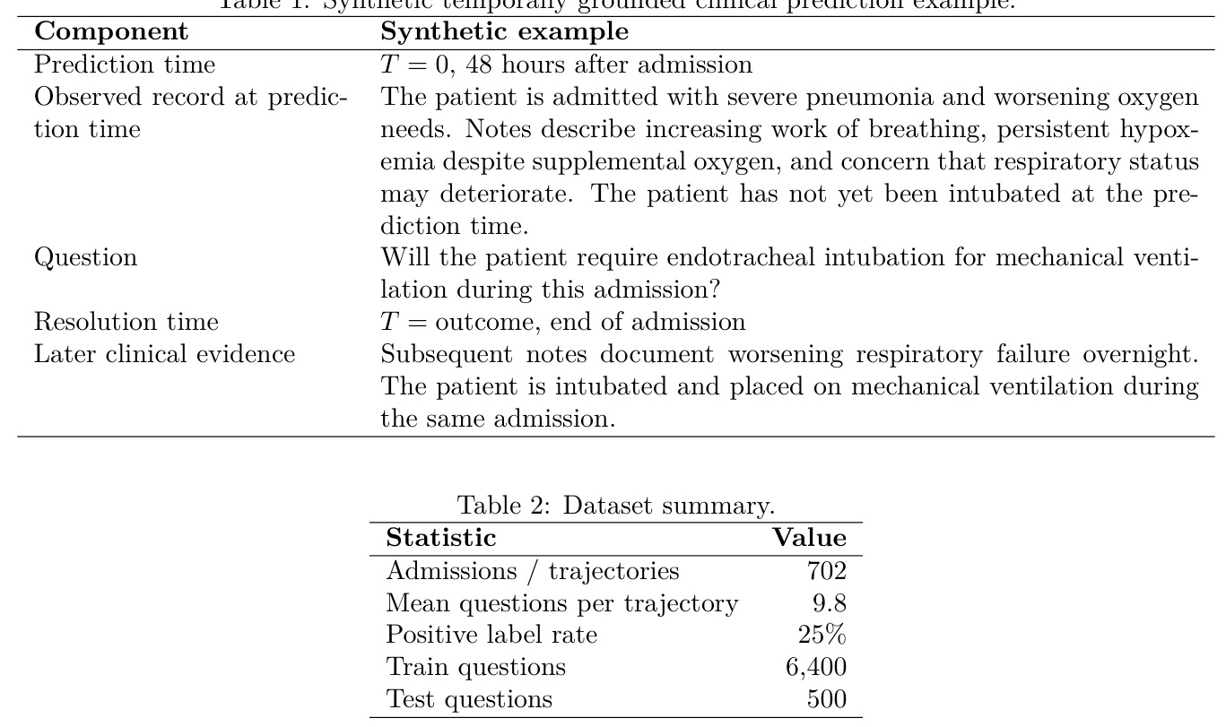 Dataset summary.