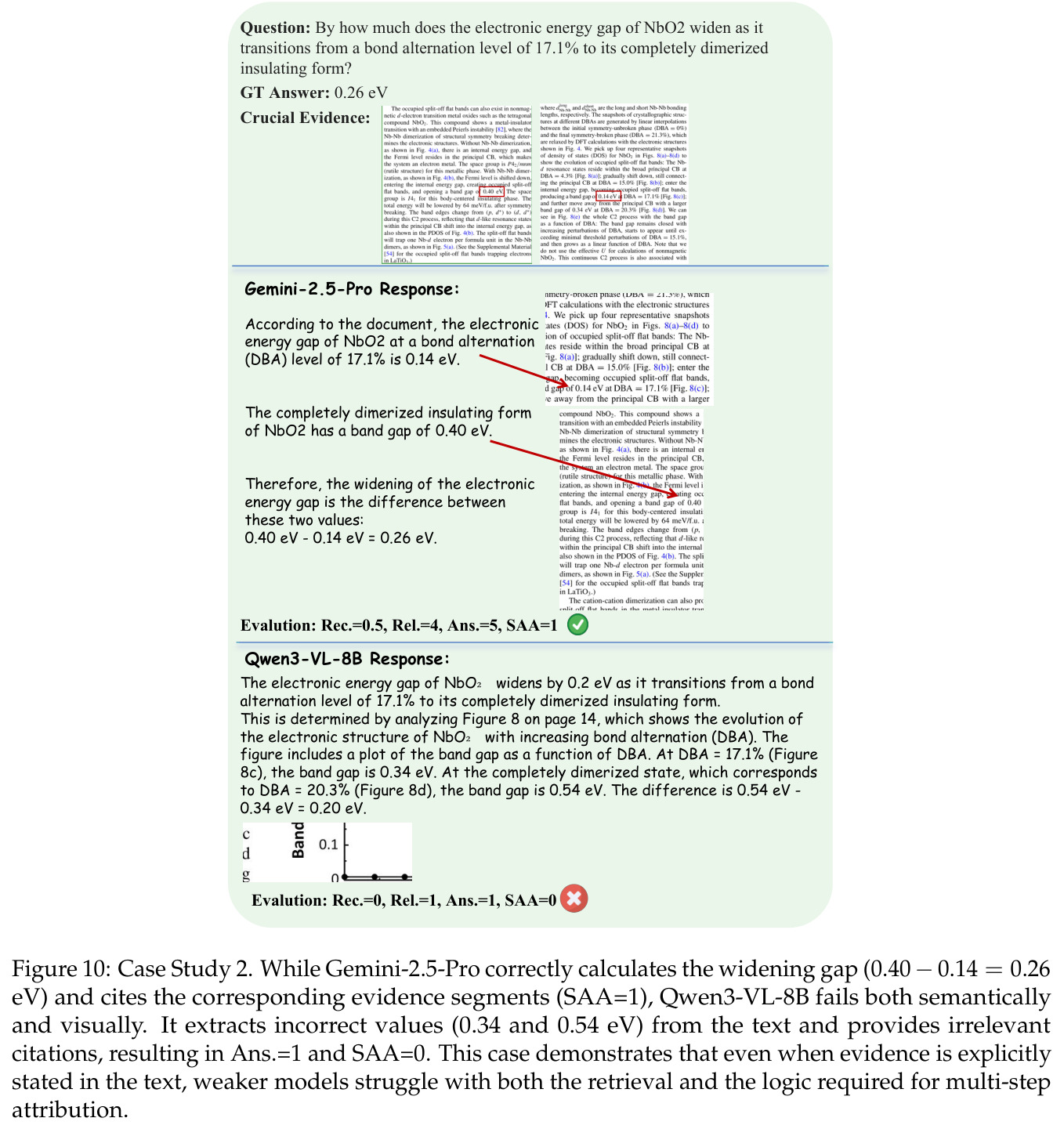 Case Study 2: NbO₂ electronic energy gap calculation.