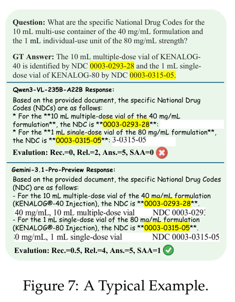 A Typical Example (KENALOG-40 / KENALOG-80 NDC codes).
