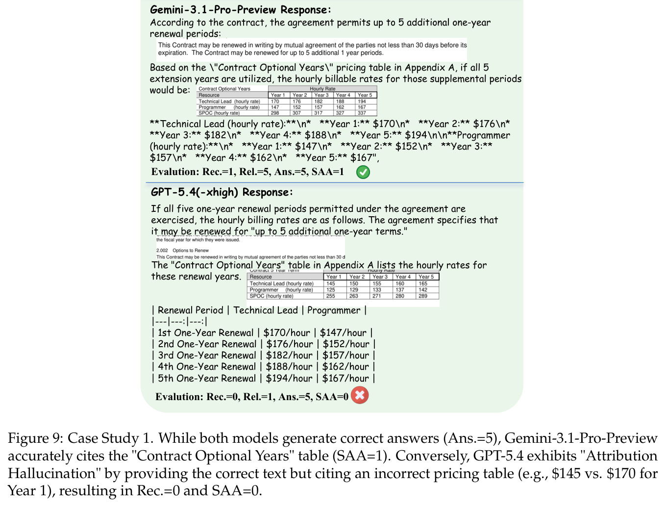 Case Study 1: Contract Optional Years table citation.
