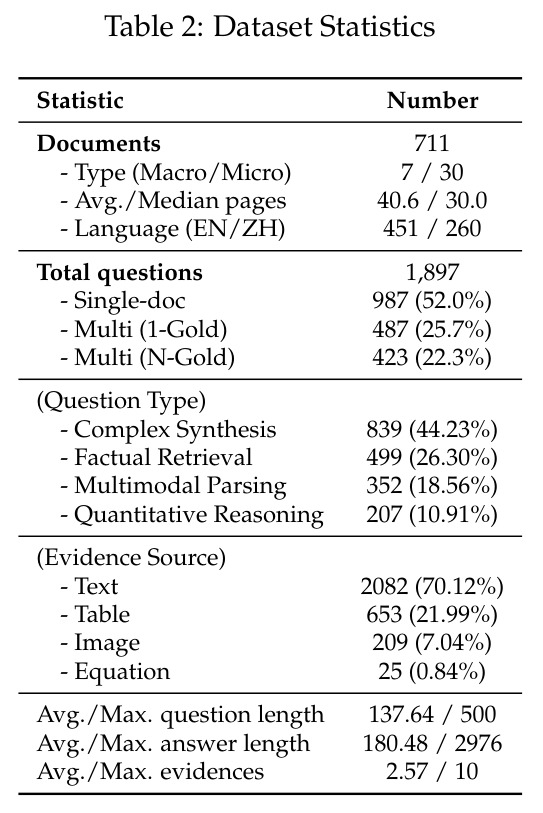 Dataset Statistics