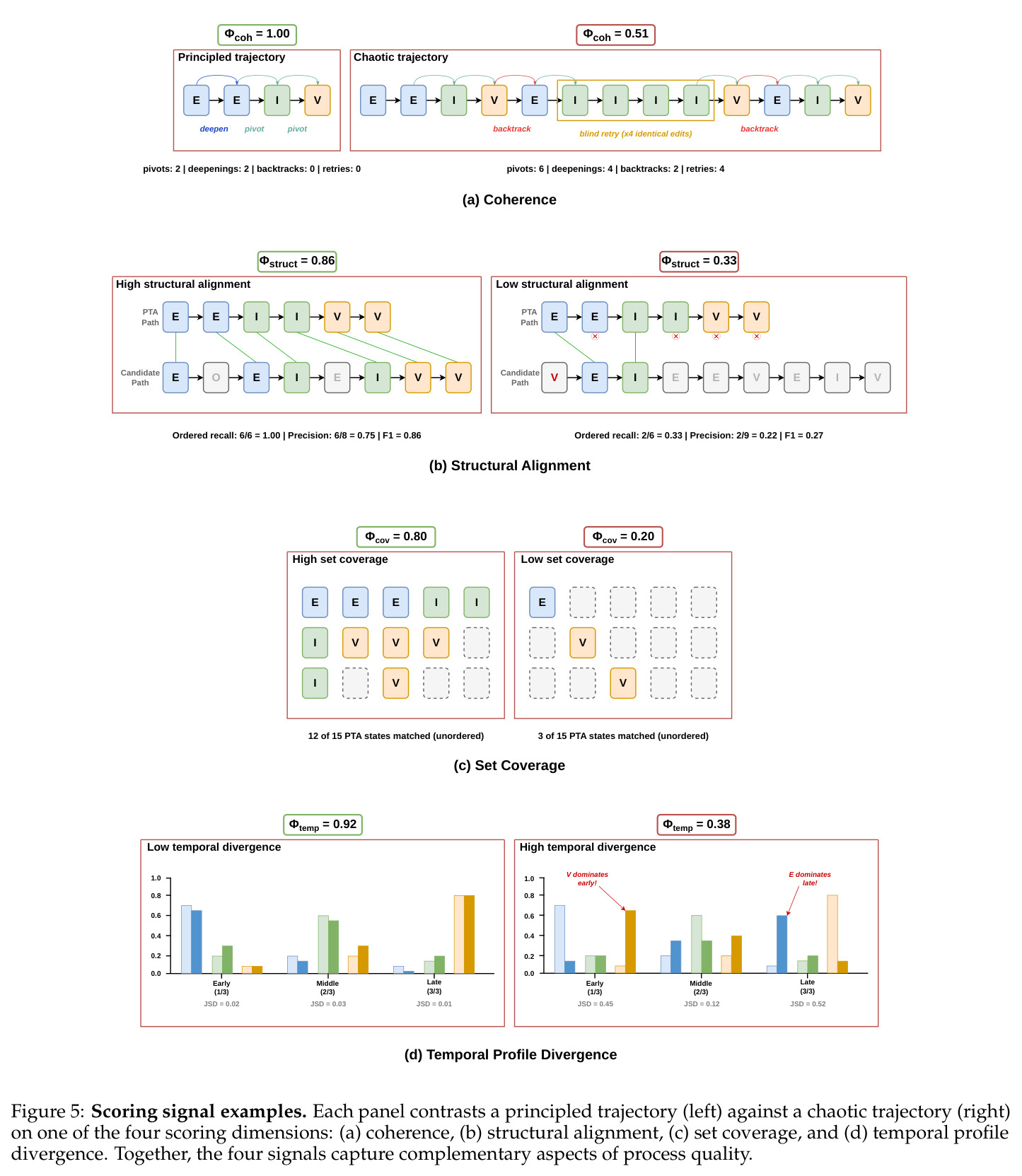 Scoring signal examples.
