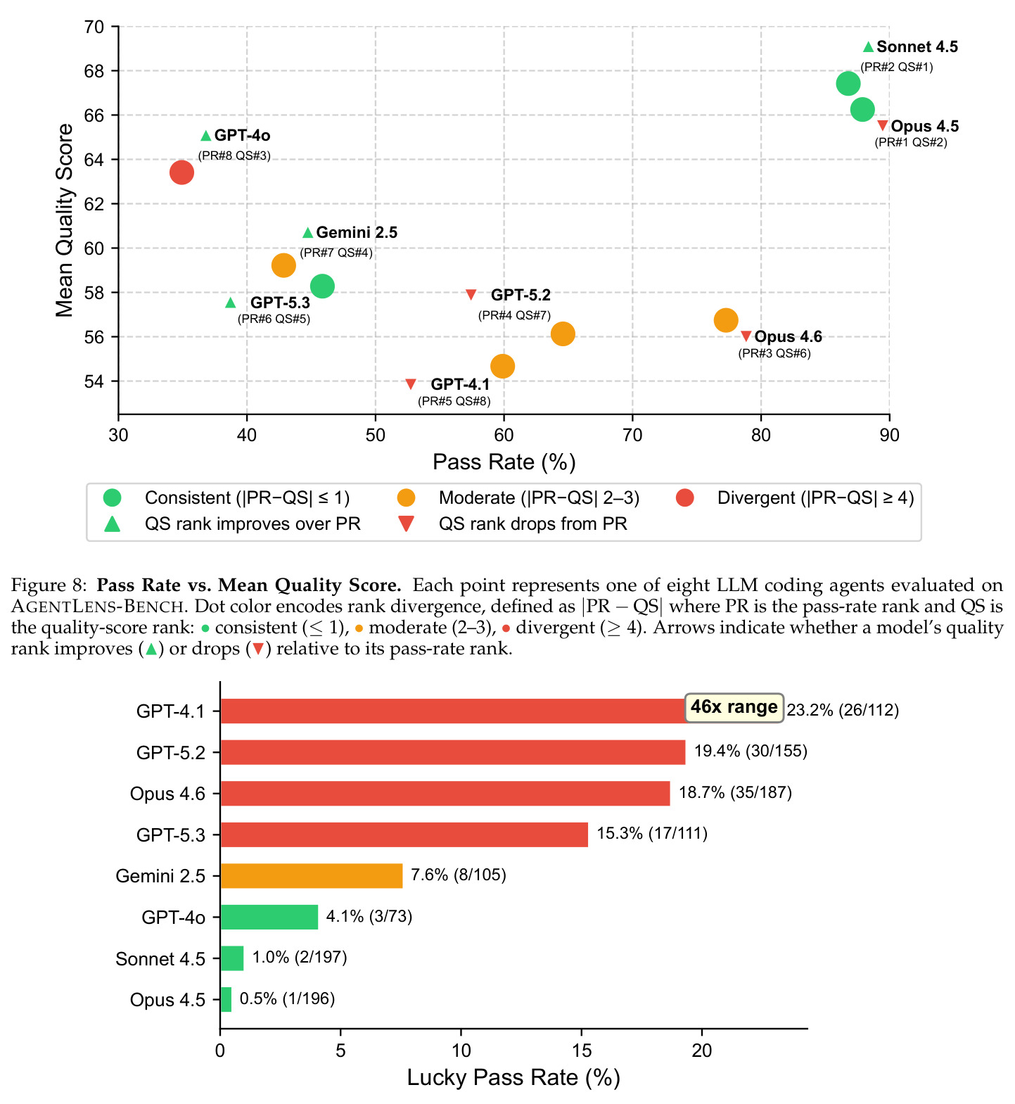 Pass Rate vs. Mean Quality Score.
