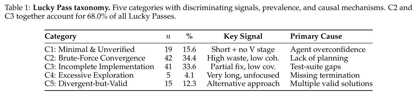 Lucky Pass taxonomy.