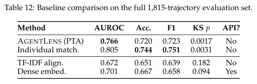 Baseline comparison on the full 1,815-trajectory evaluation set.