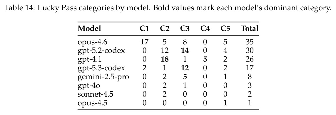 Lucky Pass categories by model.