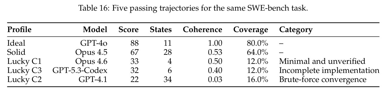 Five passing trajectories for the same SWE-bench task (psf__requests-1724).