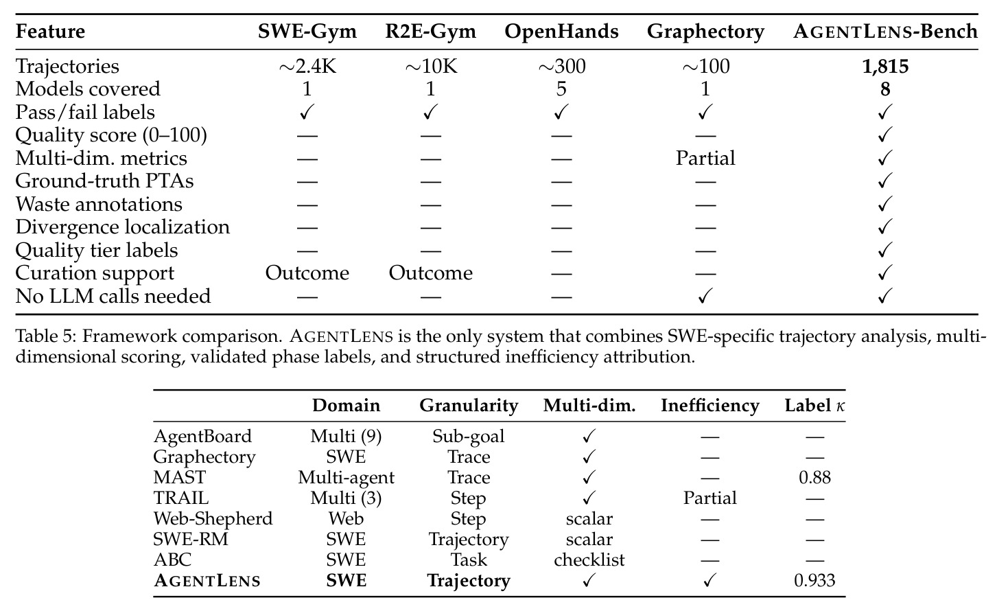 Framework comparison.