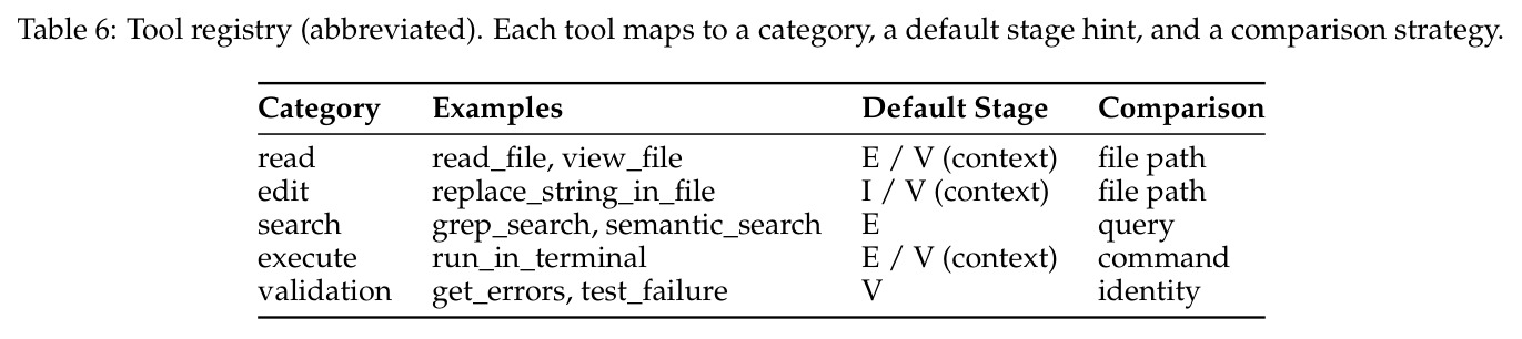 Tool registry (abbreviated).