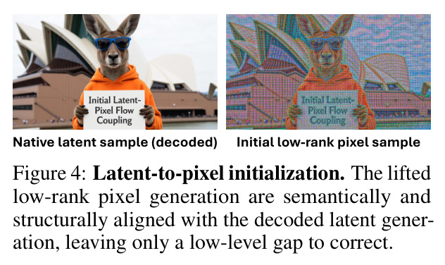 Latent-to-pixel initialization.