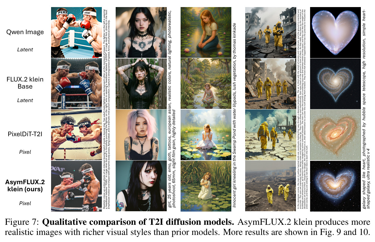 Qualitative comparison of T2I diffusion models.
