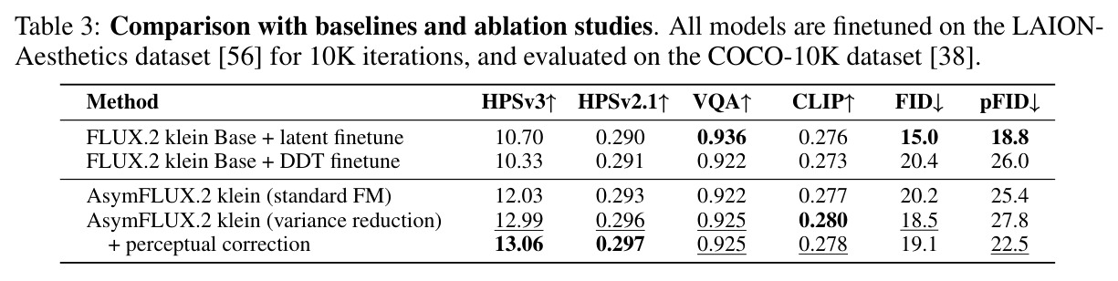 Comparison with baselines and ablation studies.