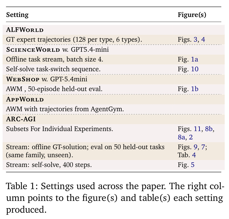 Settings used across the paper.