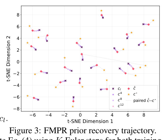 FMPR prior recovery trajectory.