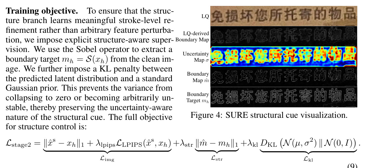 SURE structural cue visualization.