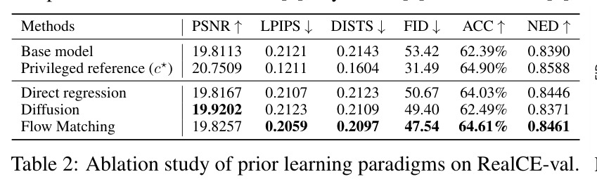 Ablation study of prior learning paradigms on RealCE-val.