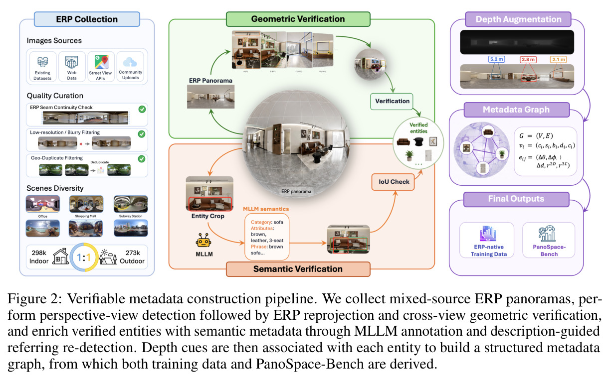 Verifiable metadata construction pipeline.