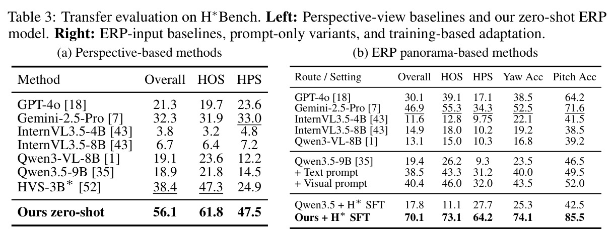 Transfer evaluation on H*Bench.