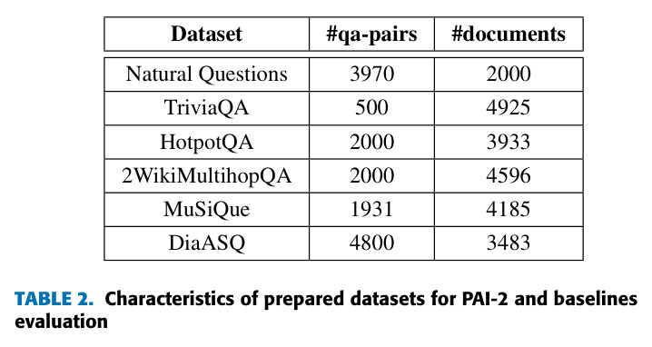 Characteristics of prepared datasets for PAI-2 and baselines evaluation