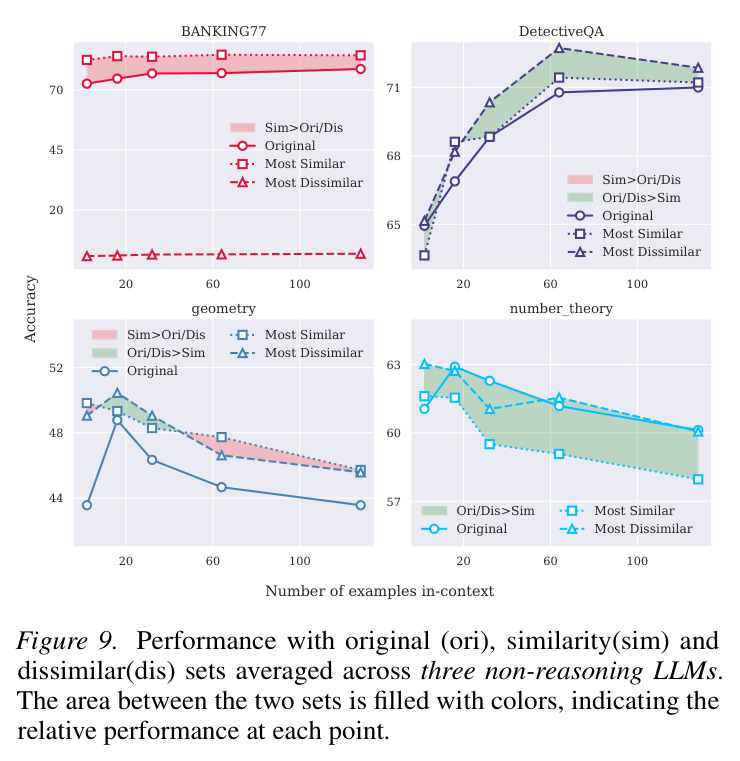 Curvature-Performance Correlation Analysis.