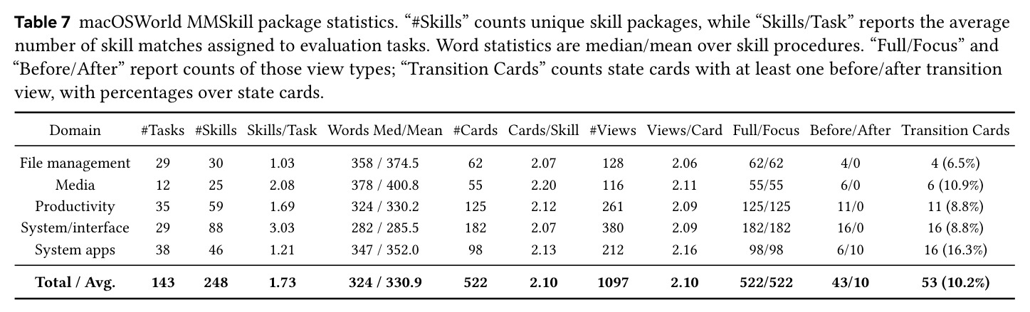 macOSWorld MMSkill package statistics.