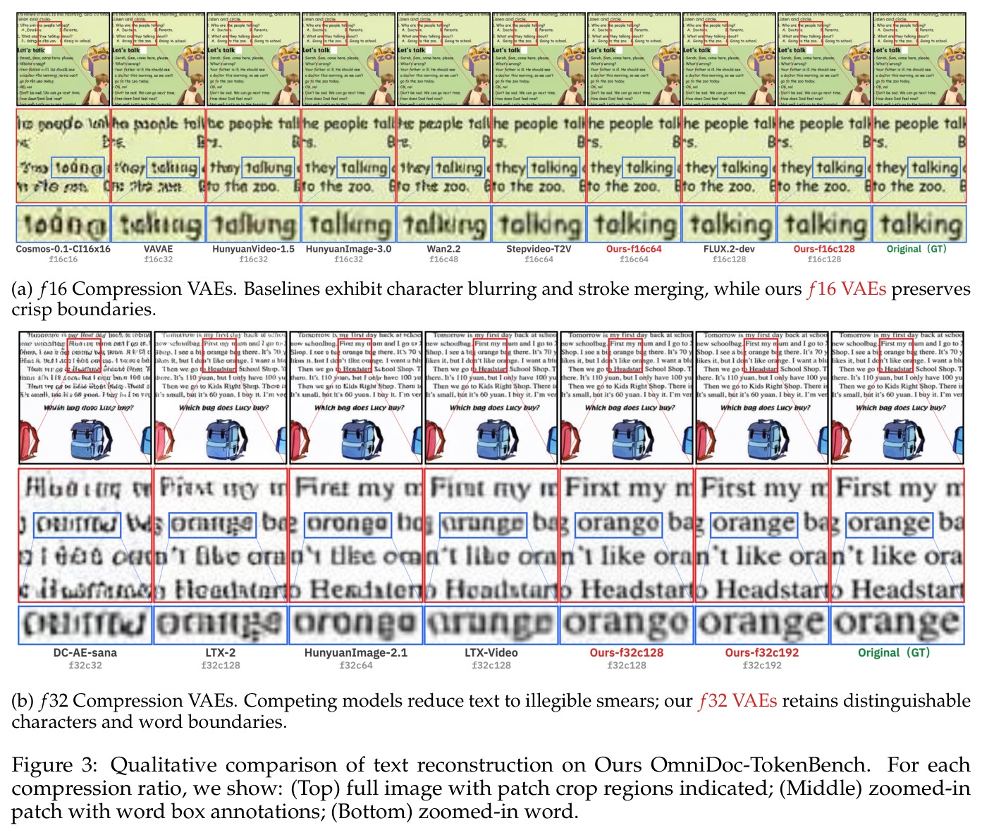 Qualitative comparison of text reconstruction on OmniDoc-TokenBench.