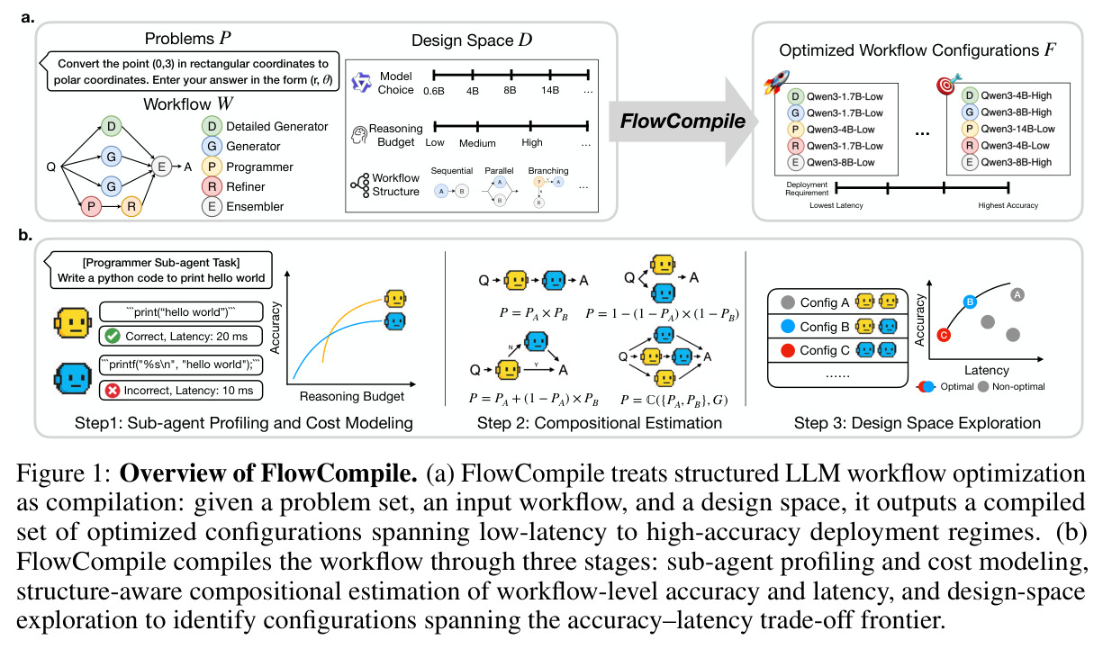 Overview of FlowCompile