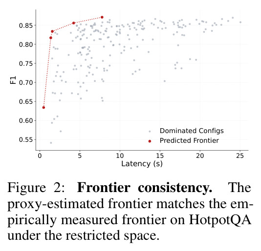 Frontier consistency