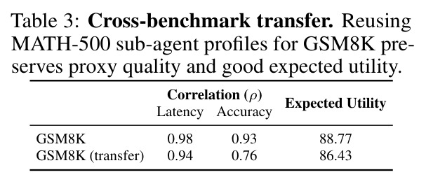 Cross-benchmark transfer