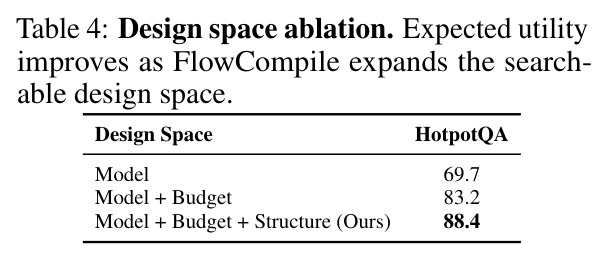 Design space ablation