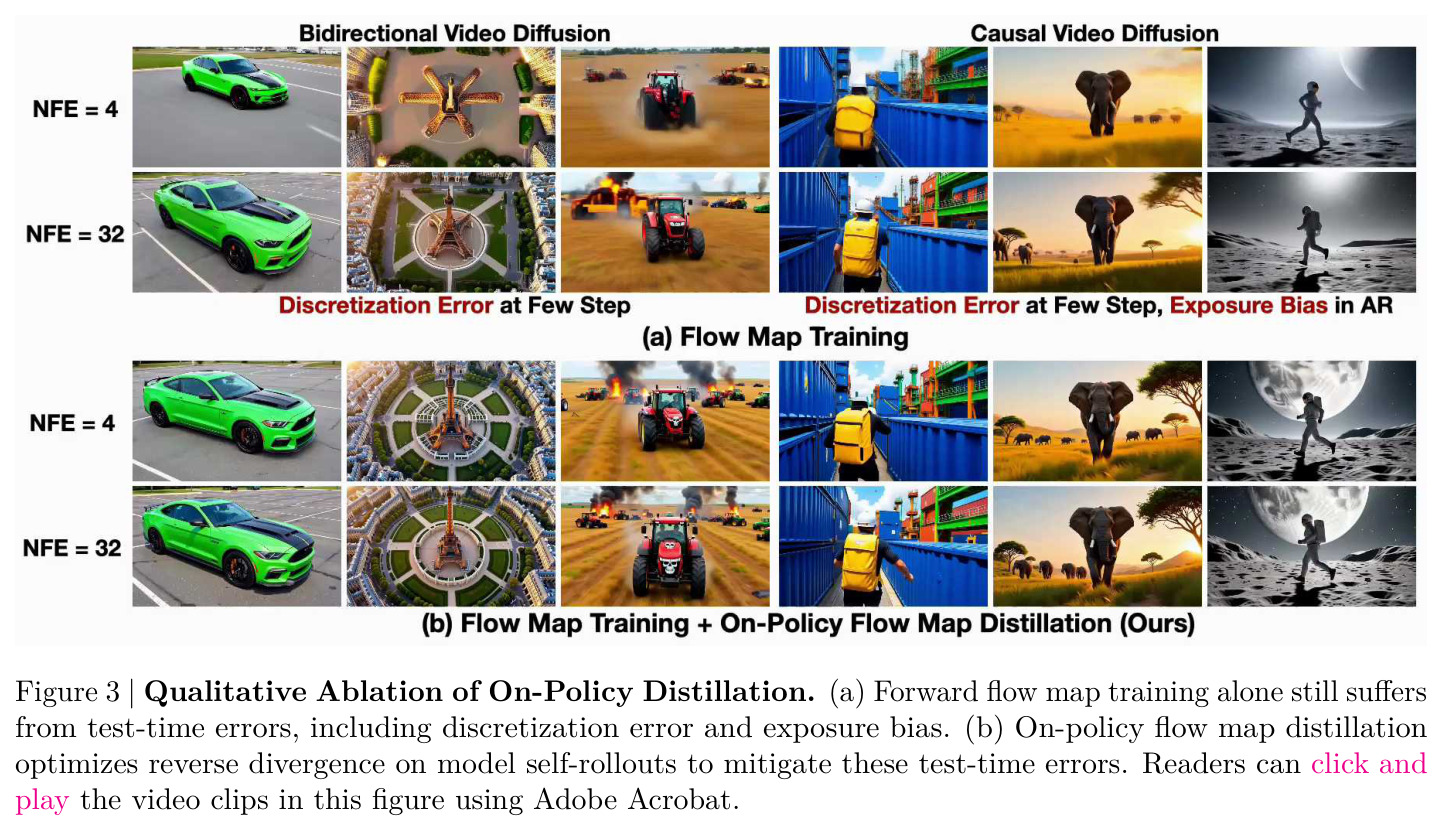 Qualitative Ablation of On-Policy Distillation