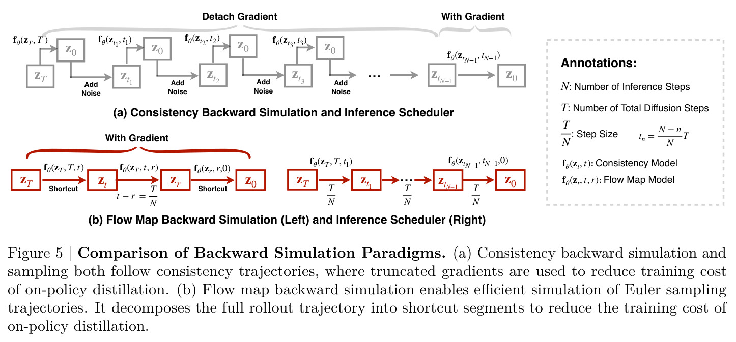 Comparison of Backward Simulation Paradigms