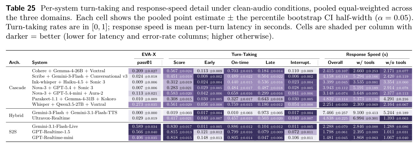 Latency breakdown by system