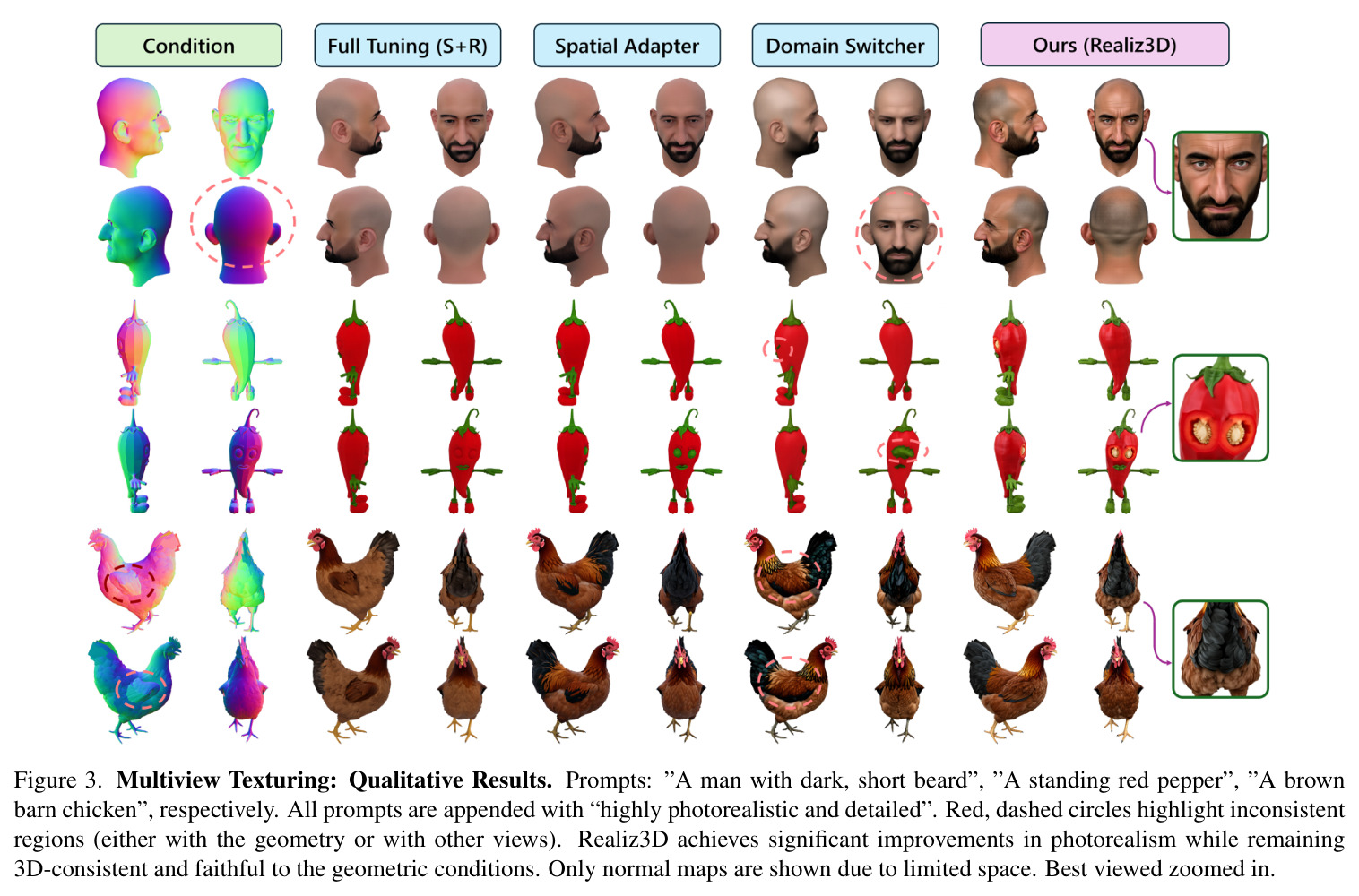 Multiview Texturing: Qualitative Results. Prompts: "A man with dark, short beard", "A standing red pepper", "A brown barn chicken".
