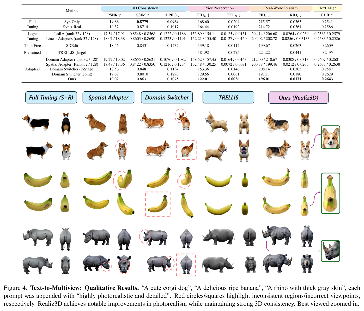 Text-to-Multiview: Qualitative Results. "A cute corgi dog", "A delicious ripe banana", "A rhino with thick gray skin".