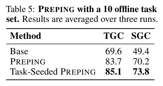 Task-Seeded PREPING：用 10 个 offline 任务作为种子