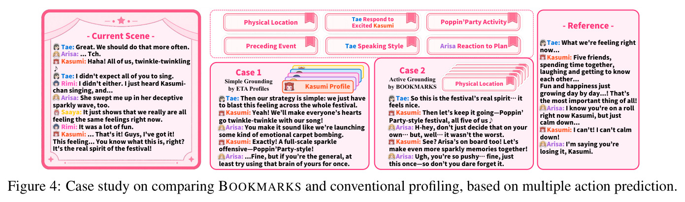 Case study on comparing BOOKMARKS and conventional profiling, based on multiple action prediction.