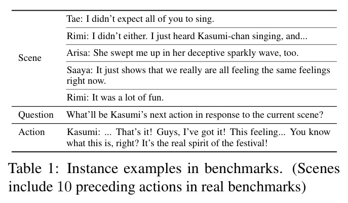 Instance examples in benchmarks. (Scenes include 10 preceding actions in real benchmarks)
