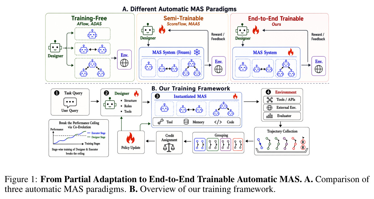 From Partial Adaptation to End-to-End Trainable Automatic MAS