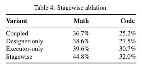 Stagewise ablation