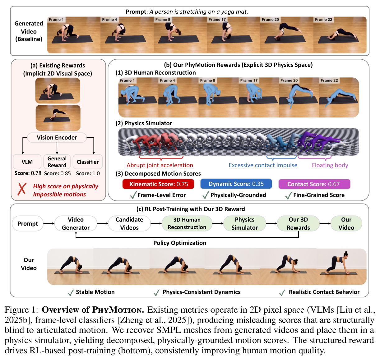 Overview of PhyMotion.