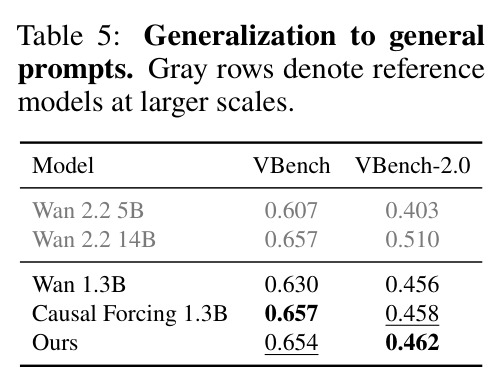 Generalization to general prompts.