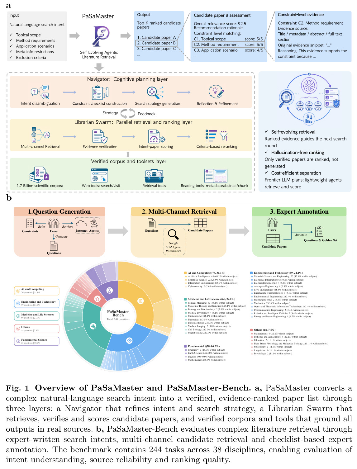 Overview of PaSaMaster and PaSaMaster-Bench.