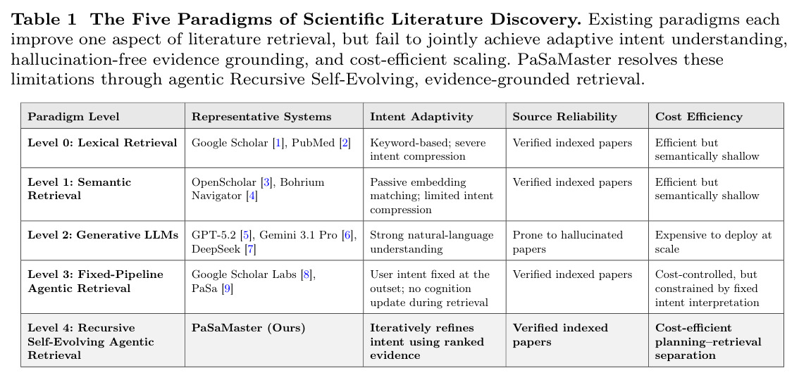The Five Paradigms of Scientific Literature Discovery.