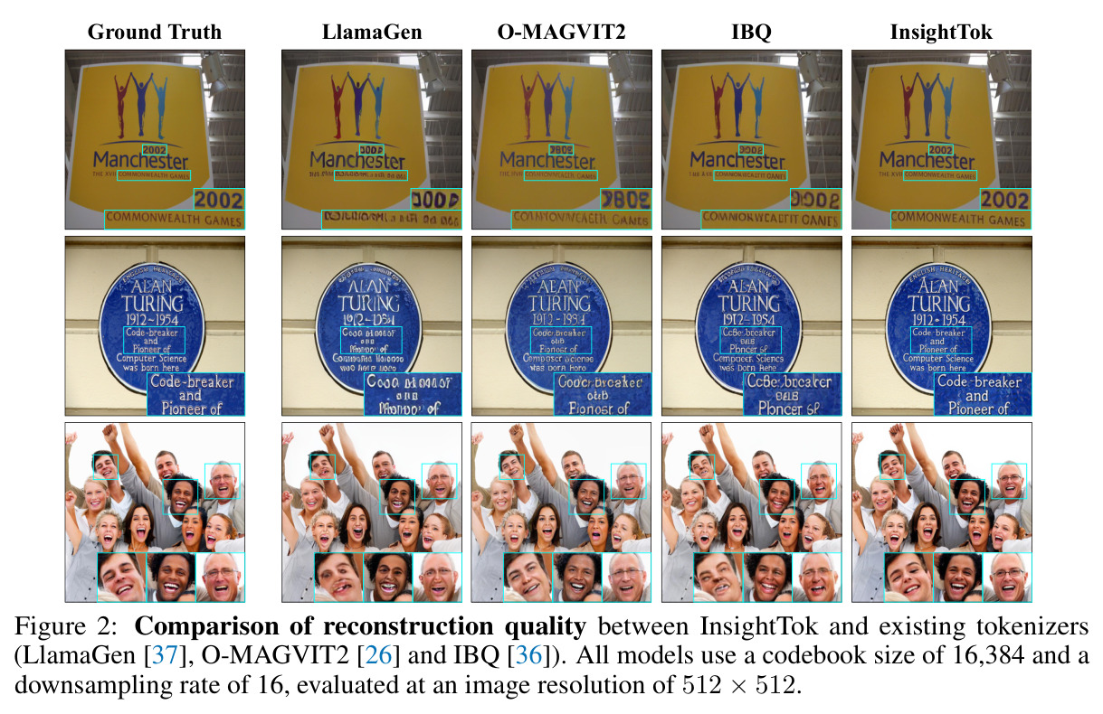 Comparison of reconstruction quality between InsightTok and existing tokenizers