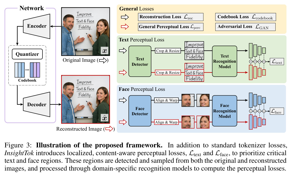 Illustration of the proposed framework