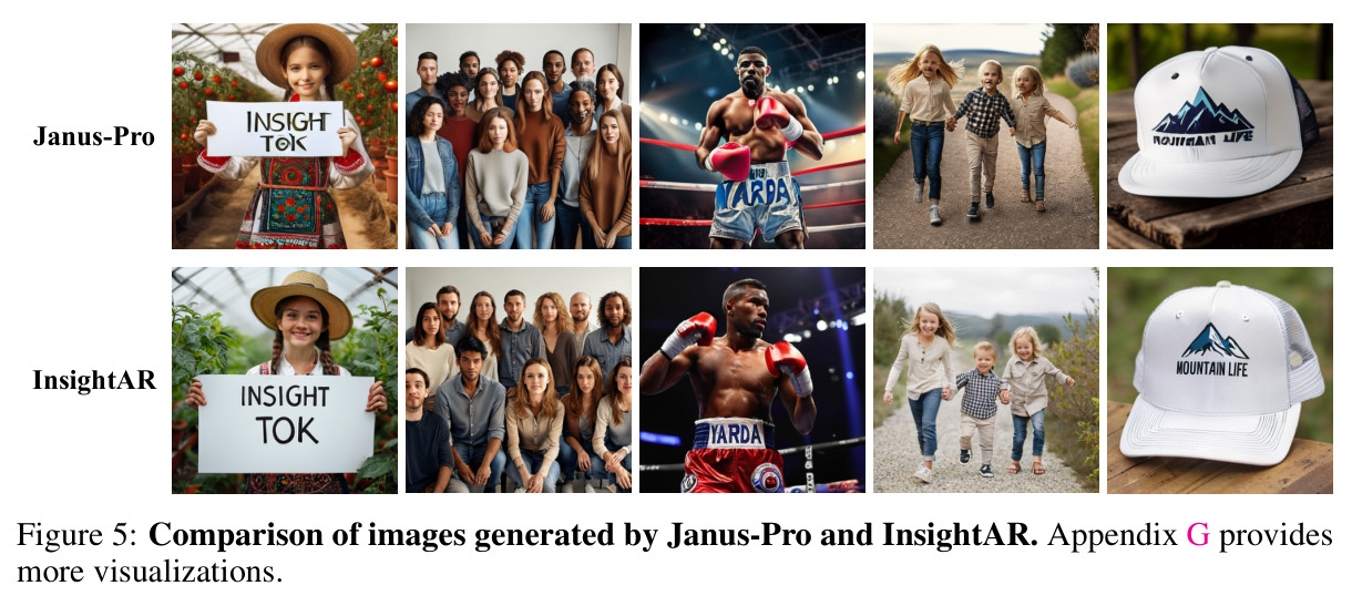 Comparison of images generated by Janus-Pro and InsightAR