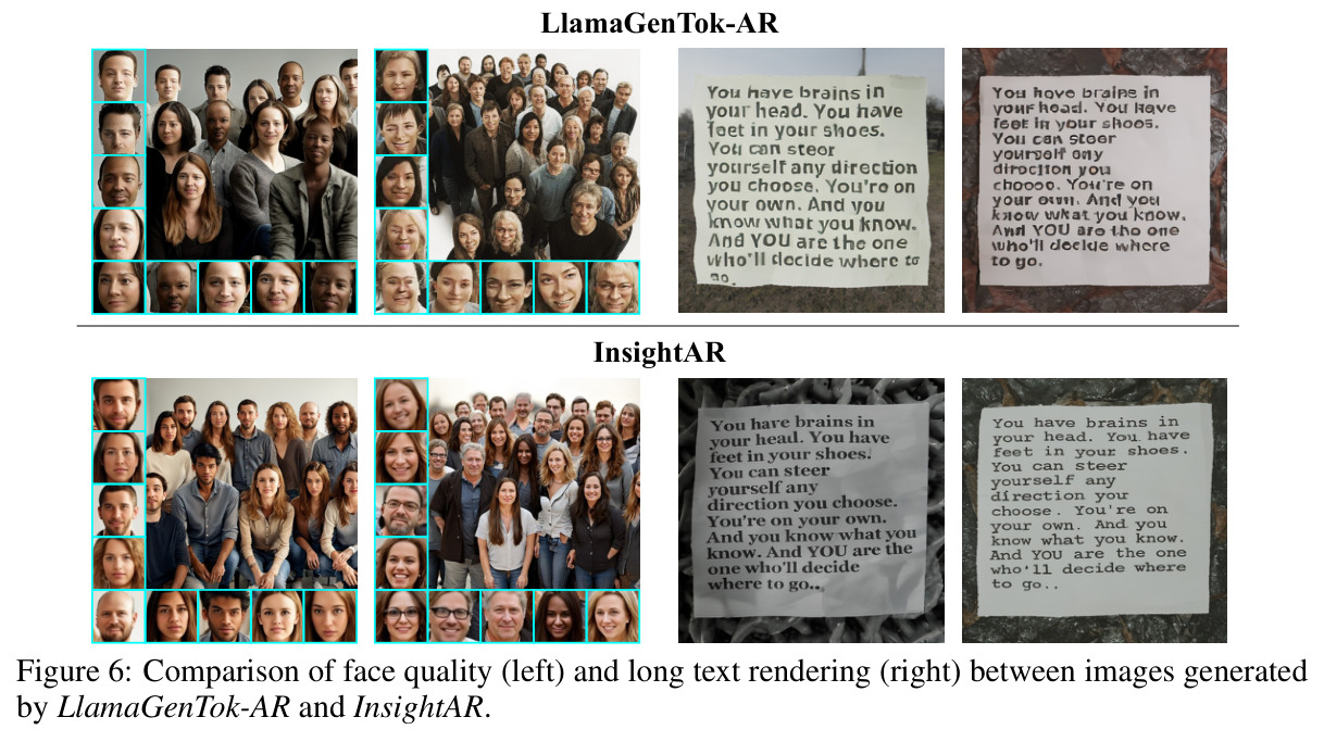Comparison of face quality (left) and long text rendering (right) between LlamaGenTok-AR and InsightAR