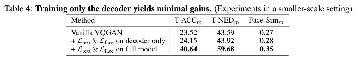 Training only the decoder yields minimal gains